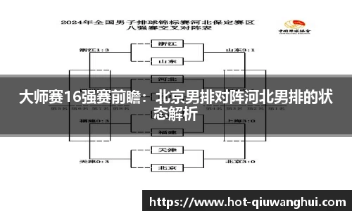 大师赛16强赛前瞻：北京男排对阵河北男排的状态解析